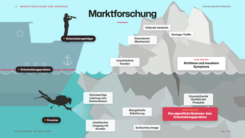 Marktforschung