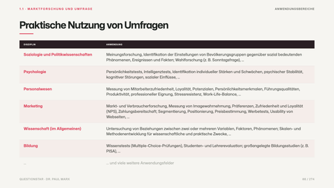 Praktische Nutzung von Umfragen