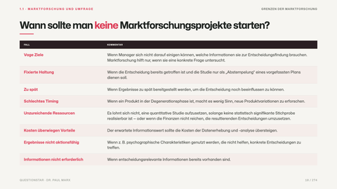 Wann sollte man keine Marktforschungs­projekte starten?