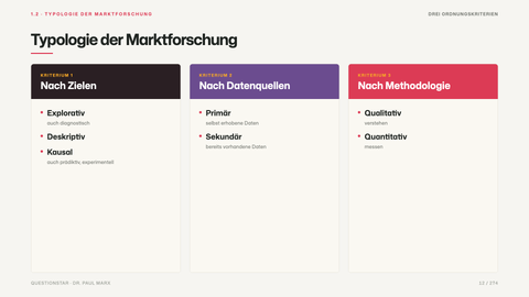 Typologie der Marktforschung