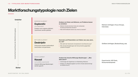 Marktforschungstypologie nach Zielen