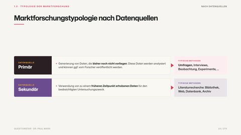 Marktforschungstypologie nach Datenquellen