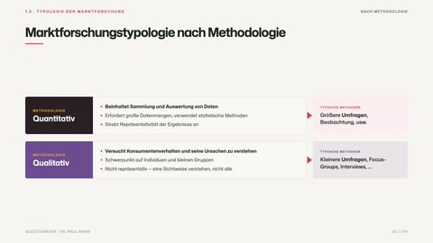 Marktforschungstypologie nach Methodologie