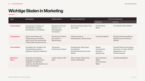 Wichtige Skalen in Marketing