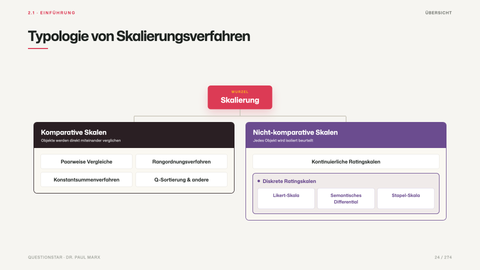 Typologie von Skalierungsverfahren