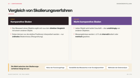 Vergleich von Skalierungsverfahren