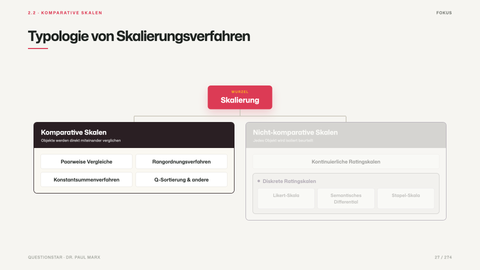 Typologie von Skalierungsverfahren