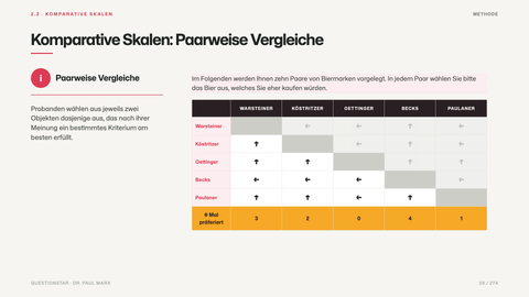 Komparative Skalen: Paarweise Vergleiche