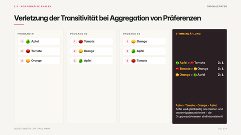 Verletzung der Transitivität bei Aggregation von Präferenzen