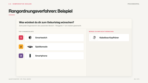 Rangordnungsverfahren: Beispiel