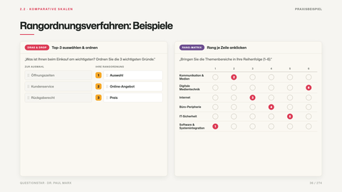 Rangordnungsverfahren: Beispiele