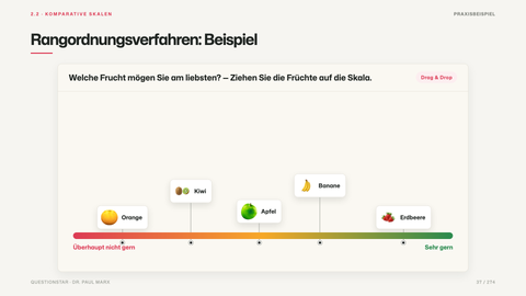 Rangordnungsverfahren: Beispiel