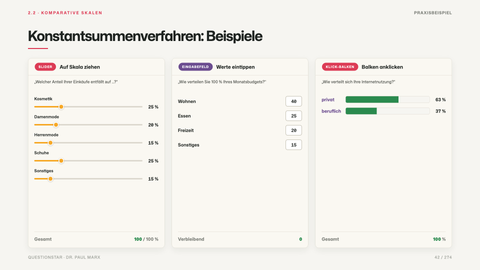 Konstantsummenverfahren: Beispiele