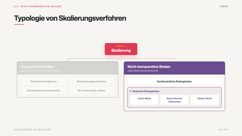 Typologie von Skalierungsverfahren