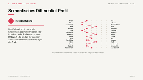 Semantisches Differential: Profil