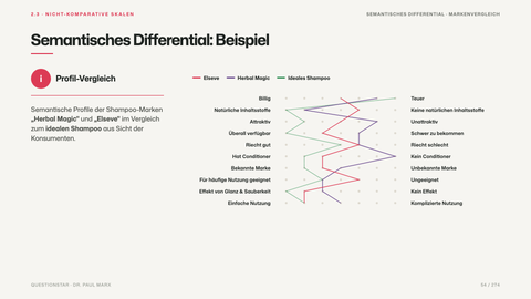 Semantisches Differential: Beispiel