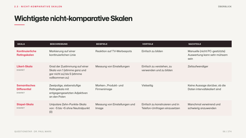 Wichtigste nicht-komparative Skalen