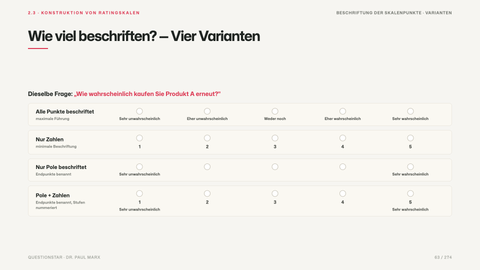 Wie viel beschriften? — Vier Varianten