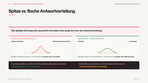 Spitze vs. flache Antwortverteilung