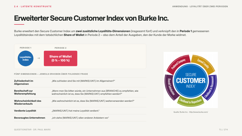 Erweiterter Secure Customer Index von Burke Inc.