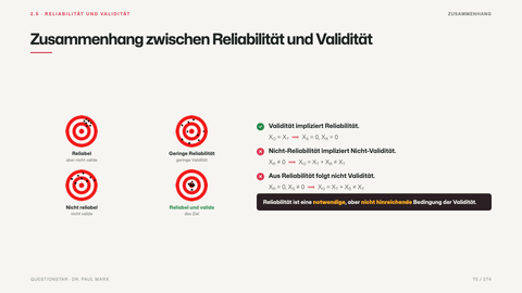 Zusammenhang zwischen Reliabilität und Validität