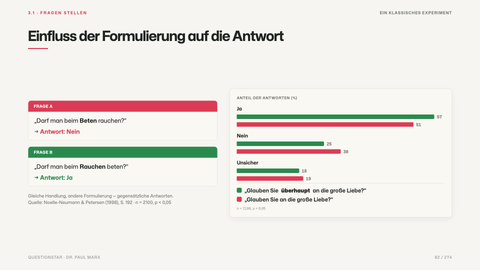Einfluss der Formulierung auf die Antwort