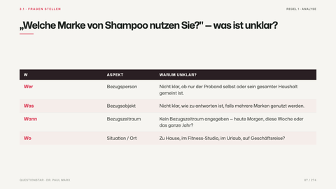 „Welche Marke von Shampoo nutzen Sie?" — was ist unklar?