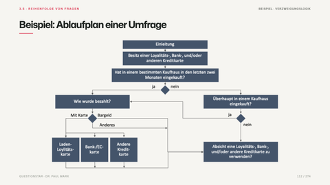 Beispiel: Ablaufplan einer Umfrage