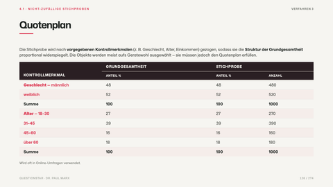 Quotenplan
