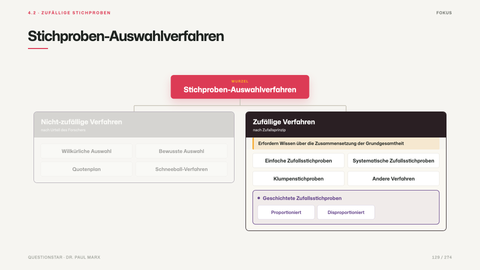 Stichproben-Auswahlverfahren