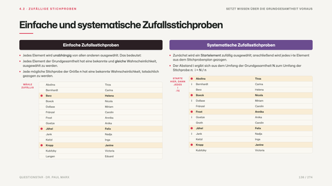 Einfache und systematische Zufallsstichproben