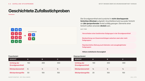 Geschichtete Zufallsstichproben