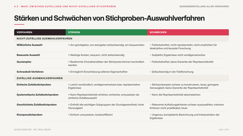 Stärken und Schwächen von Stichproben-Auswahlverfahren