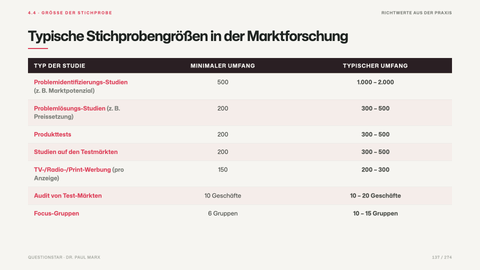 Typische Stichprobengrößen in der Marktforschung