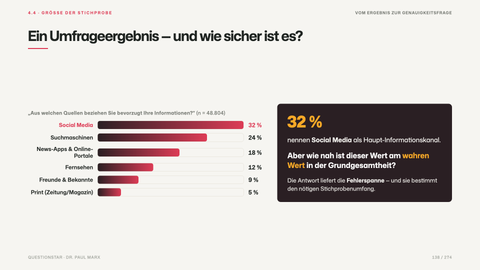 Ein Umfrageergebnis — und wie sicher ist es?