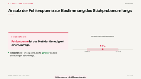Ansatz der Fehlerspanne zur Bestimmung des Stichprobenumfangs