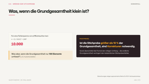 Was, wenn die Grundgesamtheit klein ist?