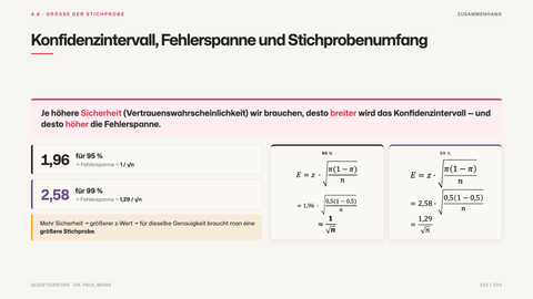 Konfidenzintervall, Fehlerspanne und Stichprobenumfang
