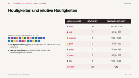 Häufigkeiten und relative Häufigkeiten