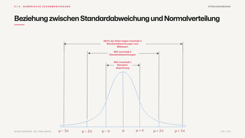 Beziehung zwischen Standardabweichung und Normalverteilung