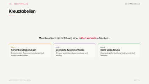 Kreuztabellen