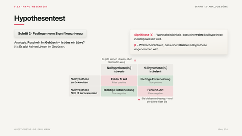 Hypothesentest
