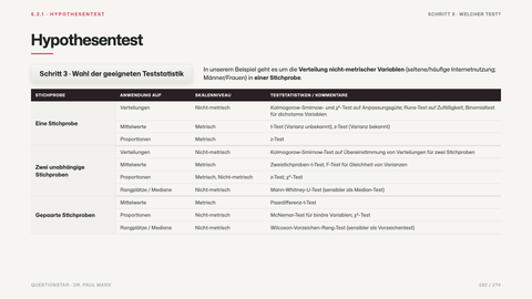 Hypothesentest