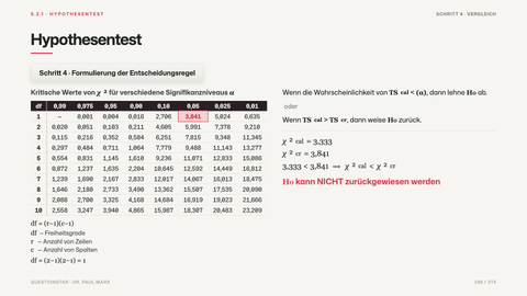 Hypothesentest
