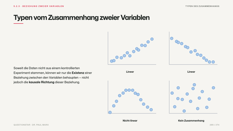 Typen vom Zusammenhang zweier Variablen
