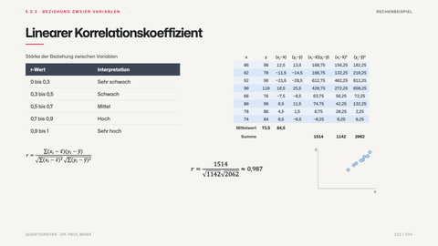 Linearer Korrelationskoeffizient