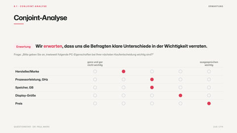 Conjoint-Analyse