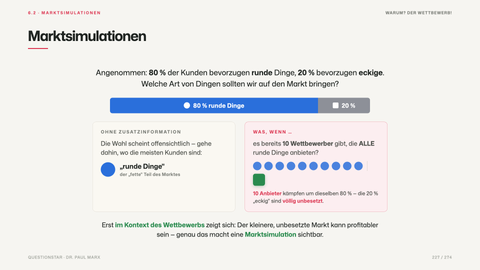 Marktsimulationen