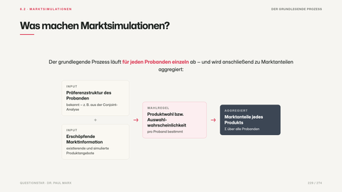 Was machen Marktsimulationen?