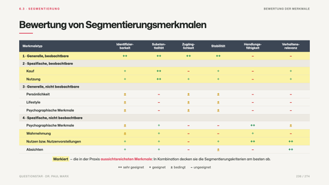 Bewertung von Segmentierungsmerkmalen